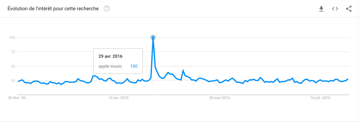 Google Trend.png